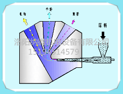 射流分級機(jī)原理特點(diǎn)